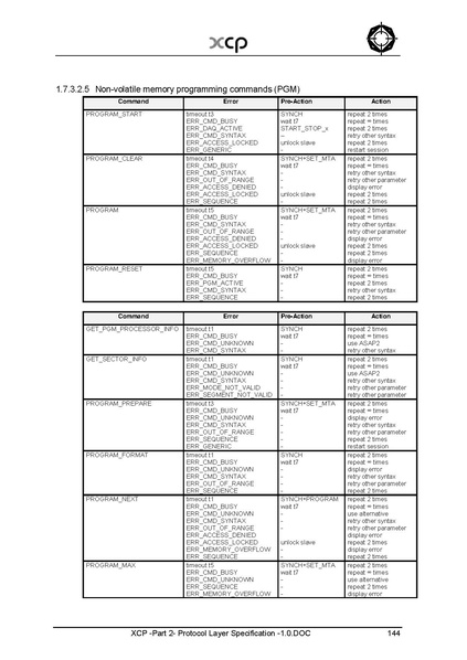 文件:XCP -Part 2- Protocol Layer Specification -1.0.pdf