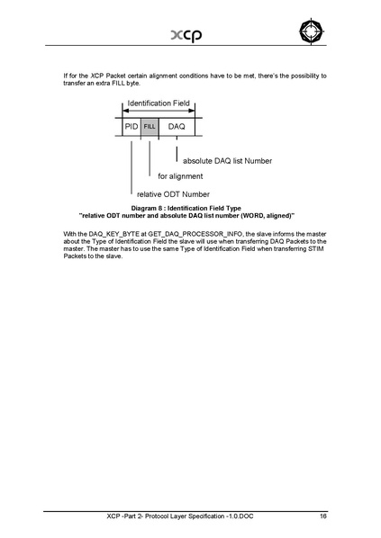 文件:XCP -Part 2- Protocol Layer Specification -1.0.pdf
