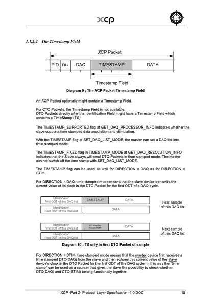 文件:XCP -Part 2- Protocol Layer Specification -1.0.pdf