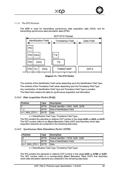 文件:XCP -Part 2- Protocol Layer Specification -1.0.pdf