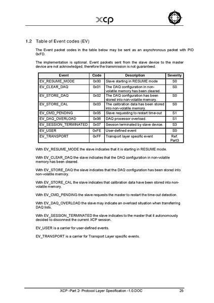 文件:XCP -Part 2- Protocol Layer Specification -1.0.pdf