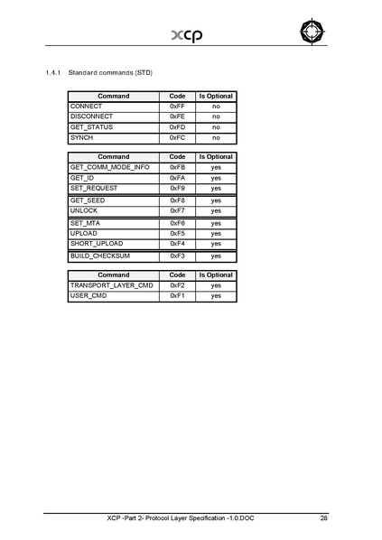 文件:XCP -Part 2- Protocol Layer Specification -1.0.pdf