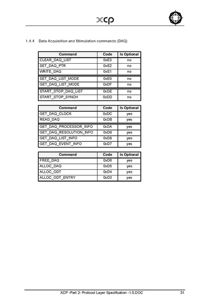 文件:XCP -Part 2- Protocol Layer Specification -1.0.pdf
