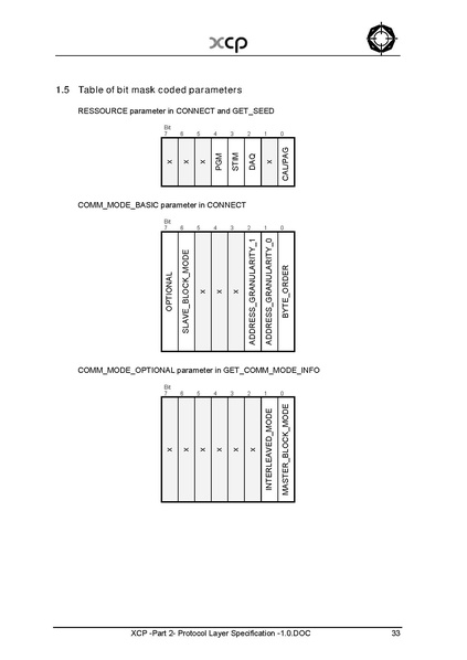 文件:XCP -Part 2- Protocol Layer Specification -1.0.pdf