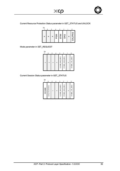 文件:XCP -Part 2- Protocol Layer Specification -1.0.pdf