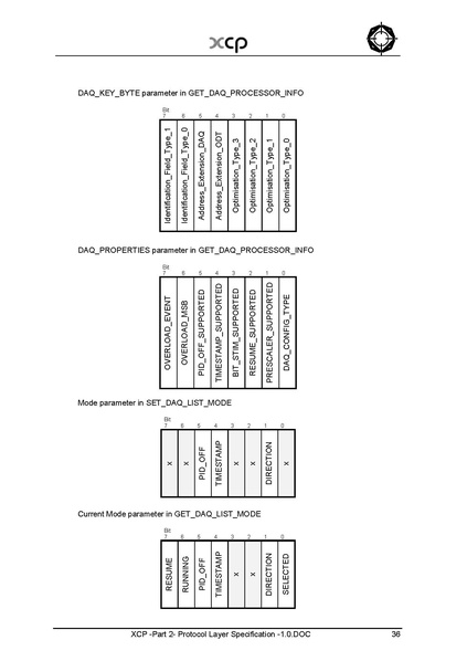 文件:XCP -Part 2- Protocol Layer Specification -1.0.pdf
