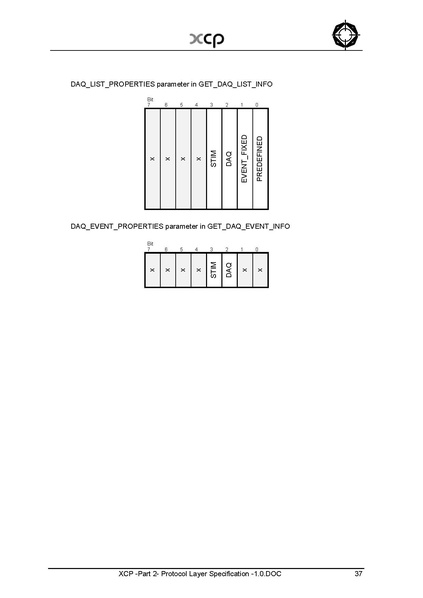 文件:XCP -Part 2- Protocol Layer Specification -1.0.pdf