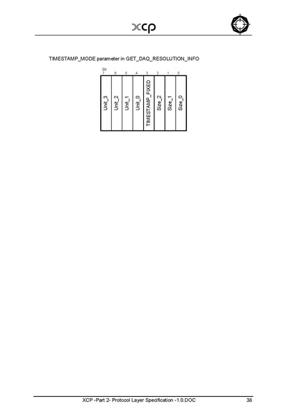 文件:XCP -Part 2- Protocol Layer Specification -1.0.pdf
