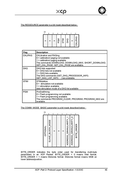 文件:XCP -Part 2- Protocol Layer Specification -1.0.pdf