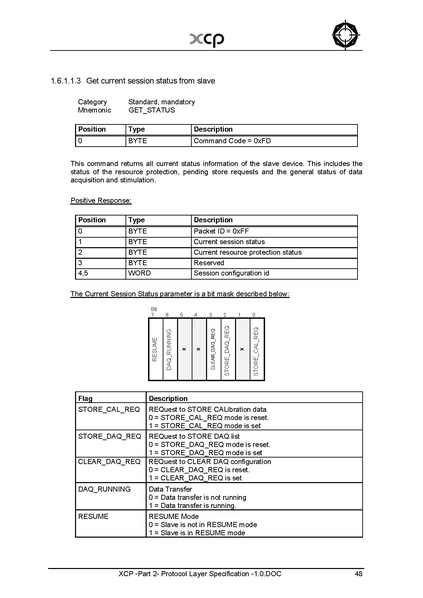 文件:XCP -Part 2- Protocol Layer Specification -1.0.pdf