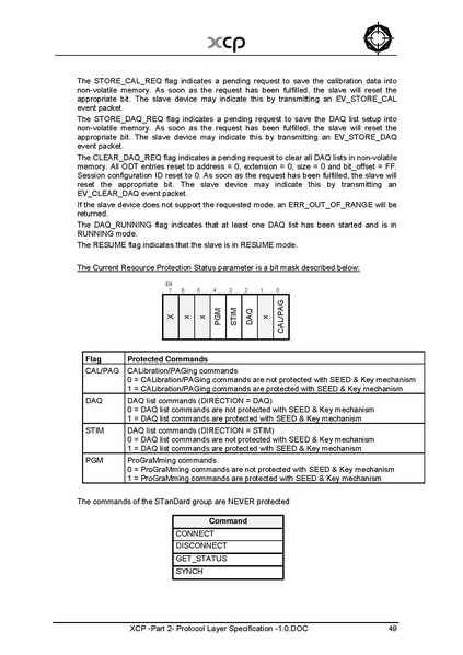 文件:XCP -Part 2- Protocol Layer Specification -1.0.pdf