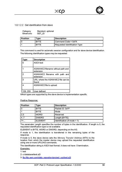 文件:XCP -Part 2- Protocol Layer Specification -1.0.pdf