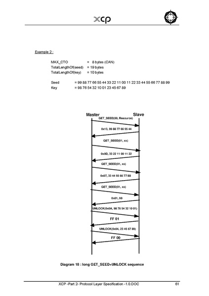 文件:XCP -Part 2- Protocol Layer Specification -1.0.pdf