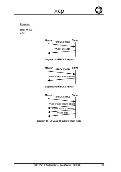 文件:XCP -Part 2- Protocol Layer Specification -1.0.pdf