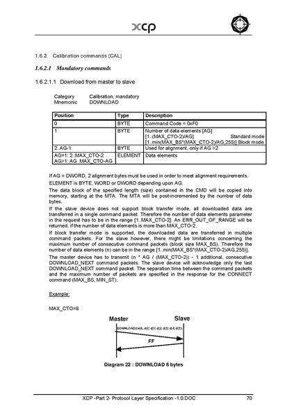 文件:XCP -Part 2- Protocol Layer Specification -1.0.pdf