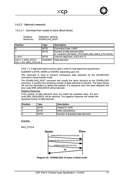 文件:XCP -Part 2- Protocol Layer Specification -1.0.pdf