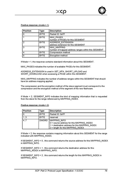 文件:XCP -Part 2- Protocol Layer Specification -1.0.pdf