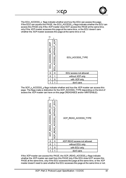 文件:XCP -Part 2- Protocol Layer Specification -1.0.pdf