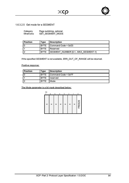 文件:XCP -Part 2- Protocol Layer Specification -1.0.pdf
