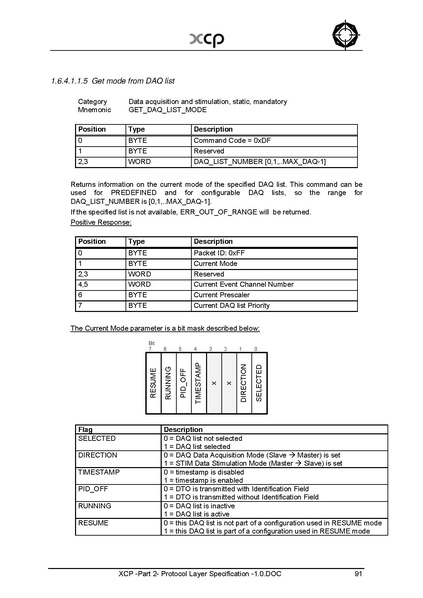 文件:XCP -Part 2- Protocol Layer Specification -1.0.pdf