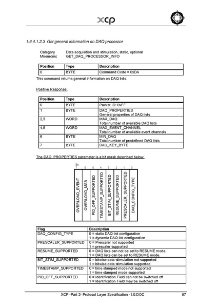 文件:XCP -Part 2- Protocol Layer Specification -1.0.pdf