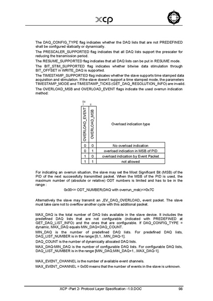 文件:XCP -Part 2- Protocol Layer Specification -1.0.pdf