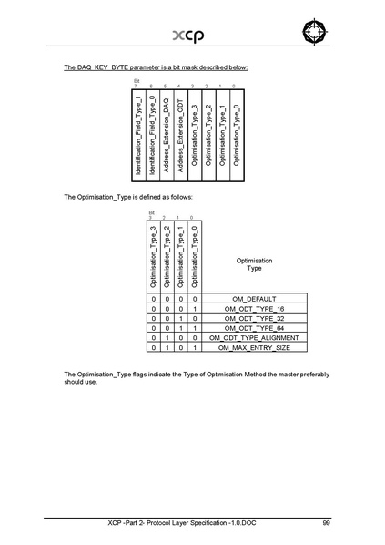 文件:XCP -Part 2- Protocol Layer Specification -1.0.pdf