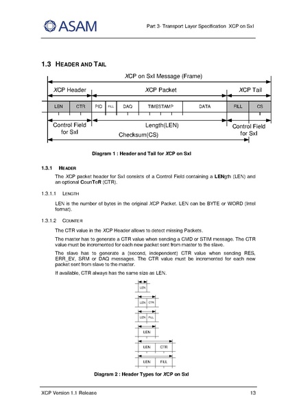 文件:ASAM XCP Part3-Transport-Layer-Specification XCPonSxI V1-1-0.pdf