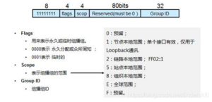 IPV6 Multicast 1.png