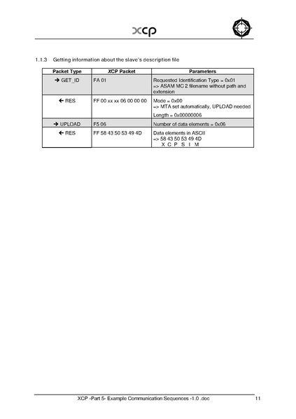 文件:XCP -Part 5- Example Communication Sequences -1.0.pdf