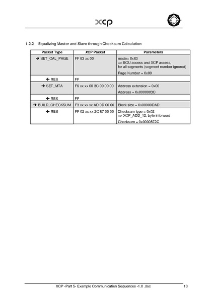 文件:XCP -Part 5- Example Communication Sequences -1.0.pdf