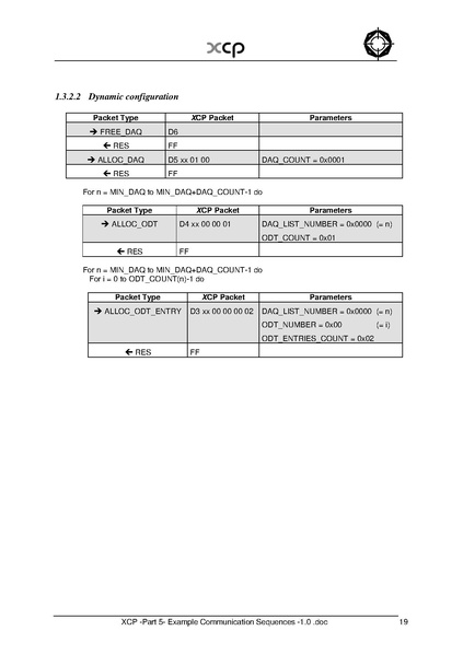 文件:XCP -Part 5- Example Communication Sequences -1.0.pdf