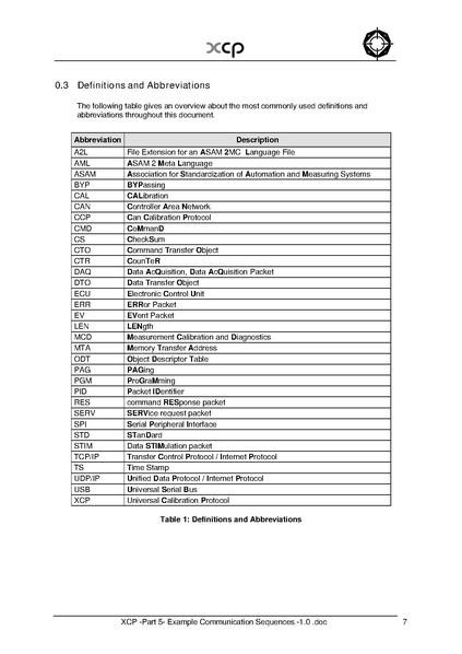 文件:XCP -Part 5- Example Communication Sequences -1.0.pdf