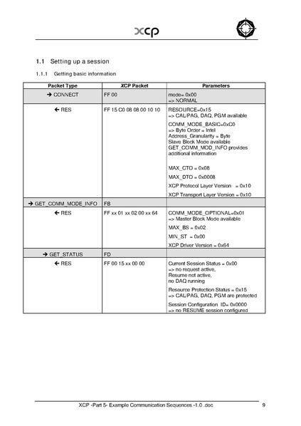 文件:XCP -Part 5- Example Communication Sequences -1.0.pdf