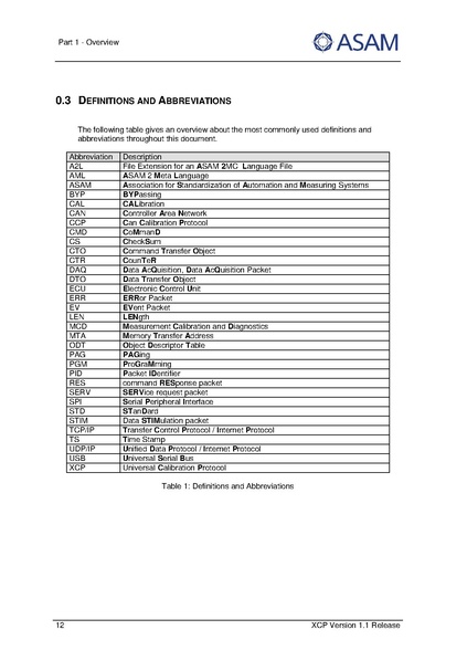 文件:ASAM XCP Part1-Overview V1-1-0.pdf