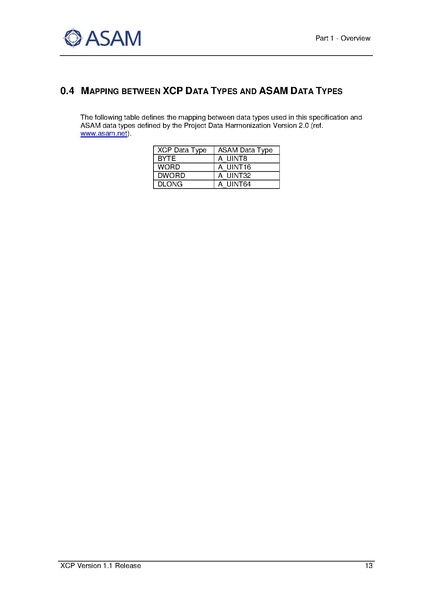 文件:ASAM XCP Part1-Overview V1-1-0.pdf