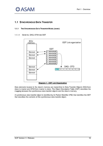 文件:ASAM XCP Part1-Overview V1-1-0.pdf