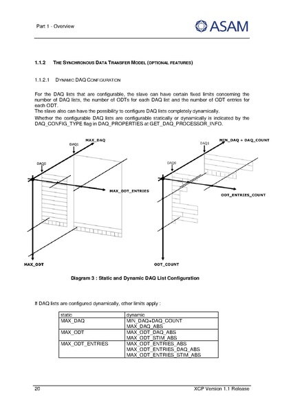 文件:ASAM XCP Part1-Overview V1-1-0.pdf