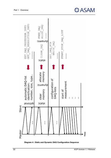 文件:ASAM XCP Part1-Overview V1-1-0.pdf