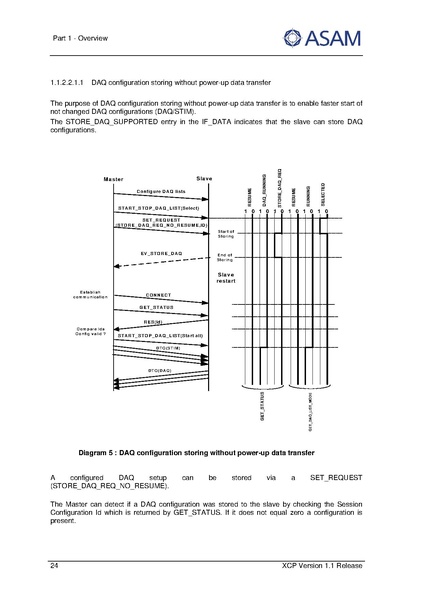 文件:ASAM XCP Part1-Overview V1-1-0.pdf