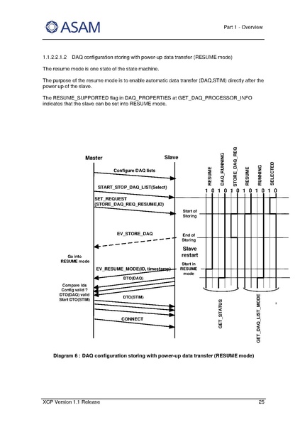 文件:ASAM XCP Part1-Overview V1-1-0.pdf
