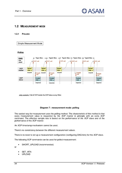 文件:ASAM XCP Part1-Overview V1-1-0.pdf
