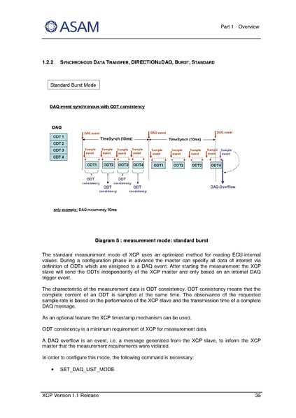 文件:ASAM XCP Part1-Overview V1-1-0.pdf