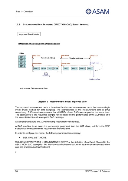 文件:ASAM XCP Part1-Overview V1-1-0.pdf
