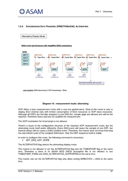 文件:ASAM XCP Part1-Overview V1-1-0.pdf