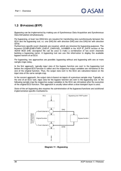 文件:ASAM XCP Part1-Overview V1-1-0.pdf