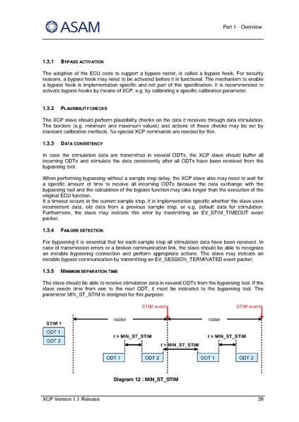 文件:ASAM XCP Part1-Overview V1-1-0.pdf