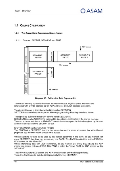 文件:ASAM XCP Part1-Overview V1-1-0.pdf