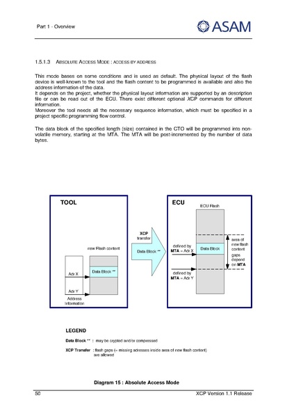 文件:ASAM XCP Part1-Overview V1-1-0.pdf