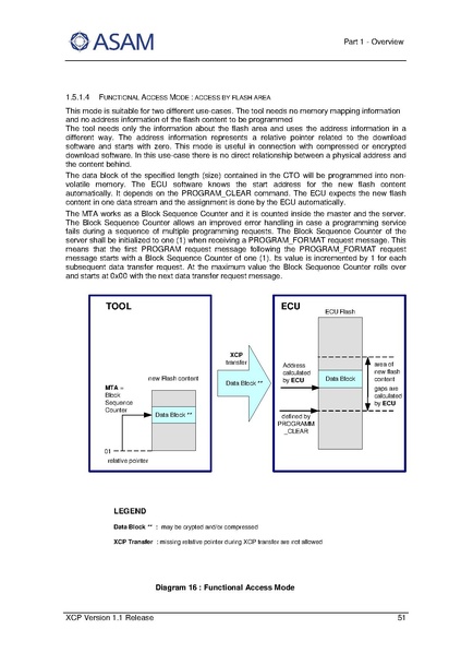 文件:ASAM XCP Part1-Overview V1-1-0.pdf